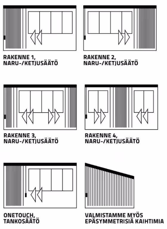 Pystylamellin rakennetaulukko